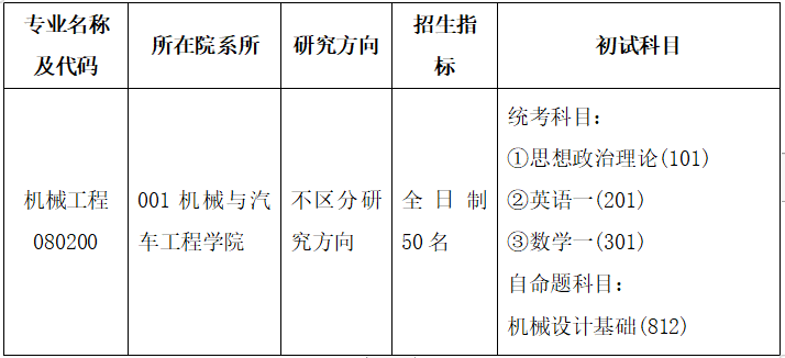 機械電子工程,機械設計及理論,車輛工程,汽車服務工程,測控技術與儀器