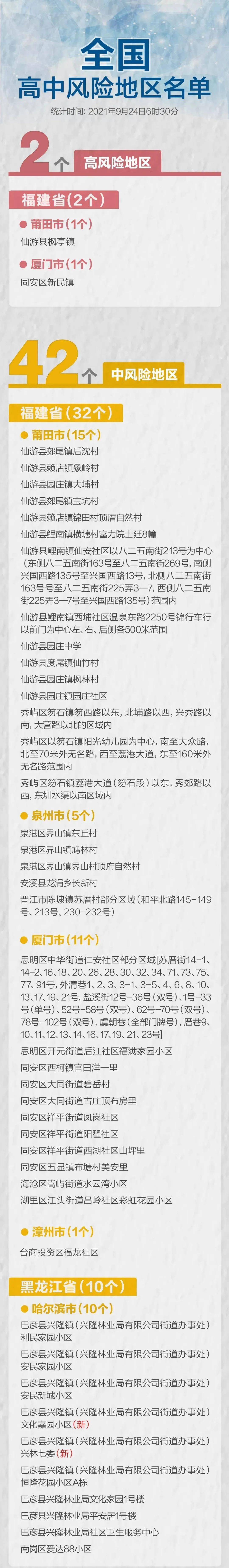疫情|【疾控提示】牡丹江市疾控中心风险提示