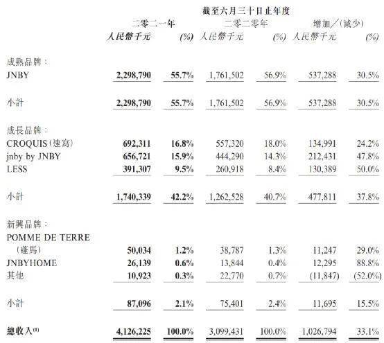 品牌 风口浪尖上的江南布衣，来头不简单