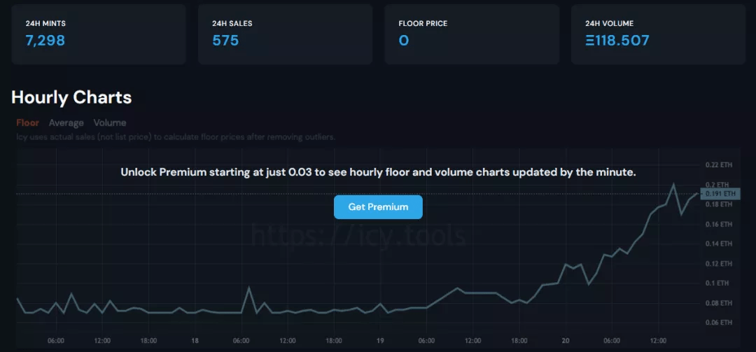 头像 加密头像二次开发，NFT衍生物或成“续命药”丨目击