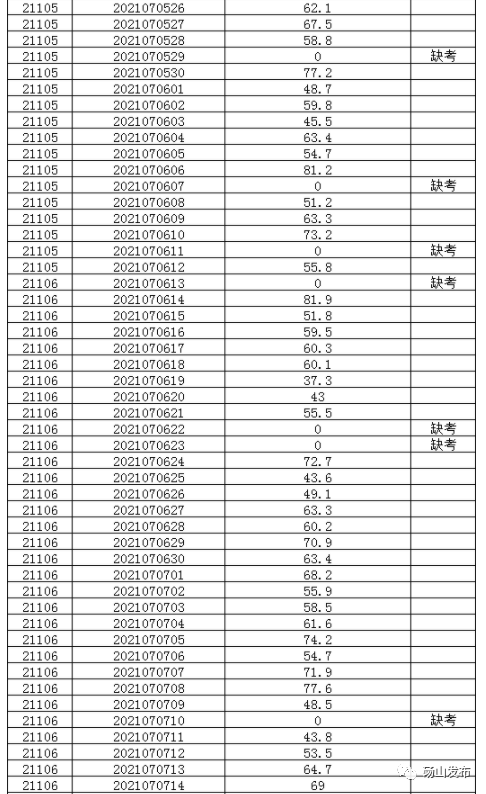 招聘|@乡镇卫生院工作人员笔试成绩@幼儿园教师笔试成绩公示