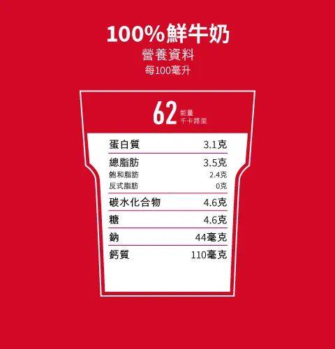 血糖|吃低糖月饼拉肚子，代糖不能放心吃了？无糖食品的误区，一次讲清楚