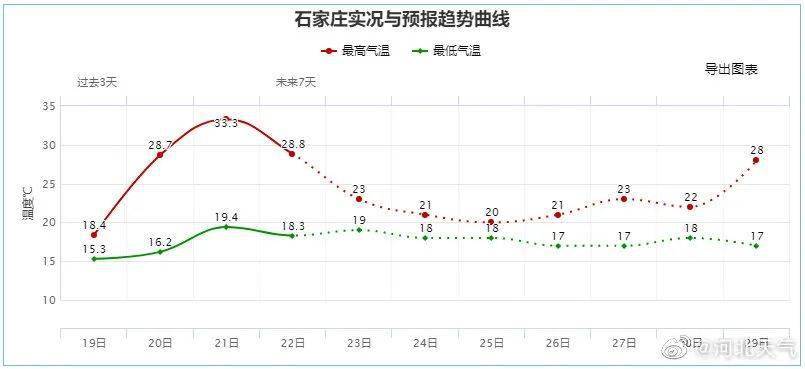 石家庄天气预报48小时 e762379a0a8e4418903e8b0521f36c61.jpeg