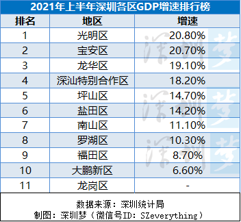 2021汕头gdp排名_2021年广东省一季度21市GDP排名 全