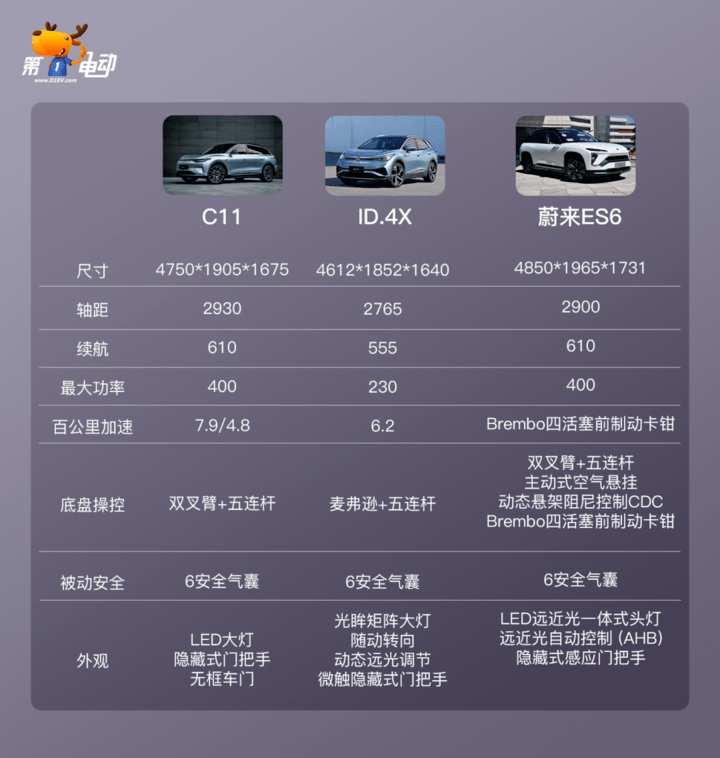 解读零跑c11价格