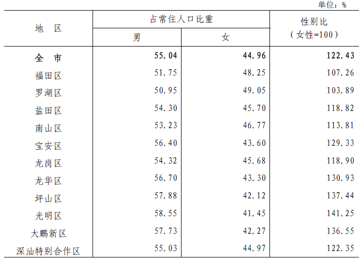 东莞人口统计_大城东莞 东莞成为全国14个特大城市之一