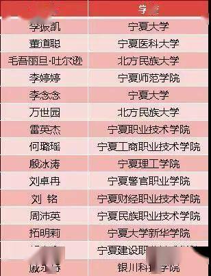 自治区党委副书记,自治区主席咸辉,自治区政协主席崔波等到银川国际