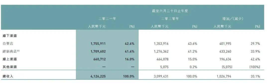 产品 年收入41亿的江南布衣，“欢迎来到地狱”