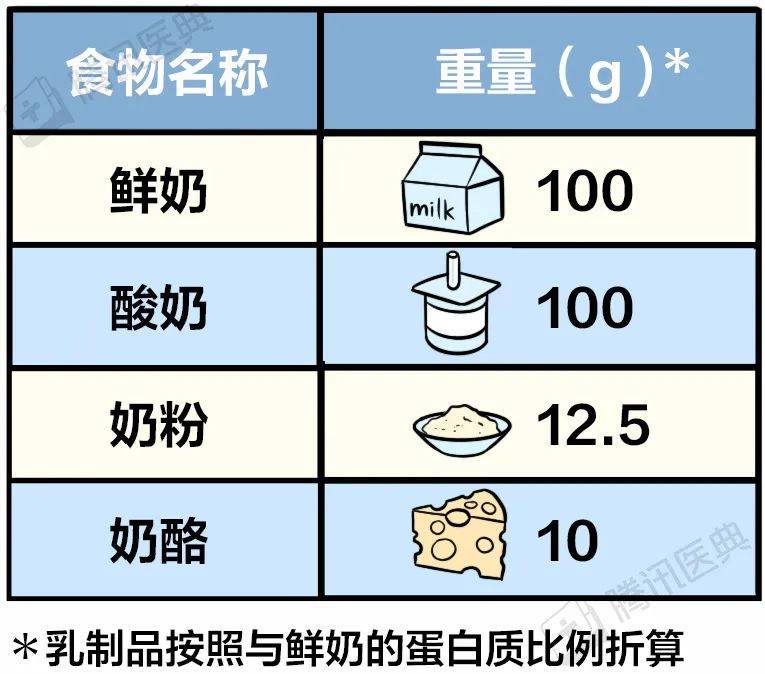 风险|常喝牛奶和不常喝奶的人，真的差很多