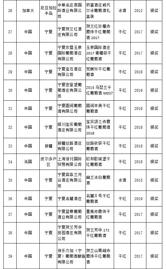 品牌|大金奖出炉！中国（宁夏）国际葡萄酒品牌盛典结果揭晓