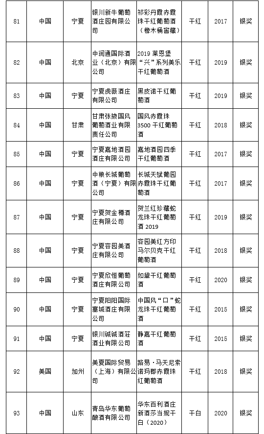 宁夏|快讯丨大金奖出炉！宁夏贺兰山东麓产区独揽7枚