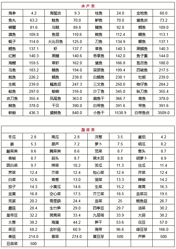 简谱美食_儿歌简谱(3)