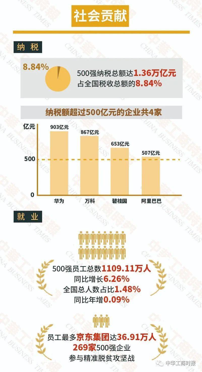 2021年中小民营企业GDP_佛山民营经济有多强 这三份全国榜单 秀 出实力(2)