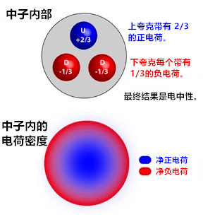 就硅亞原子粒子和可能存在的第五種力突破性技術提供了重要的新細節