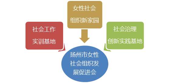 週報婦女兒童規劃觀察員招募女性社會組織孵化最新工作資訊看這裡