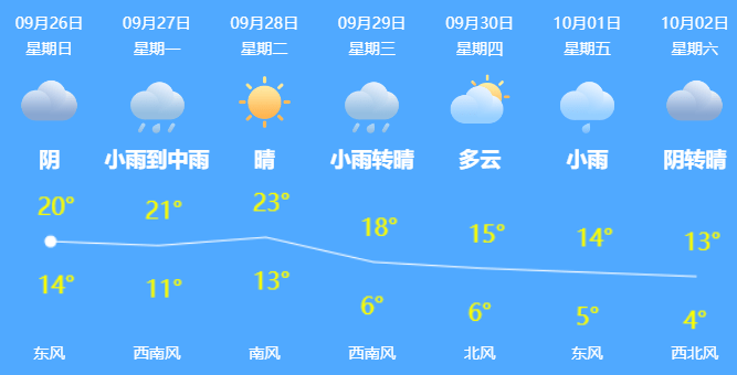 疫情|哈尔滨市9月25日0-24时疫情通报