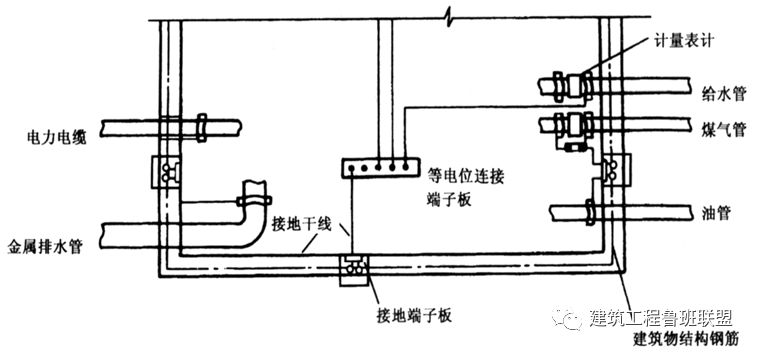 一文看懂