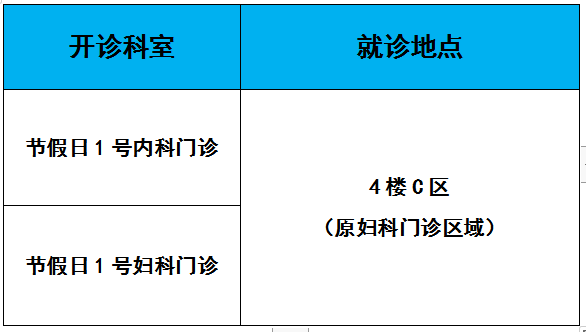 >>>>>>>>>目前溫州市人民醫院節假日1號門診配備的輔助檢查項目有采血