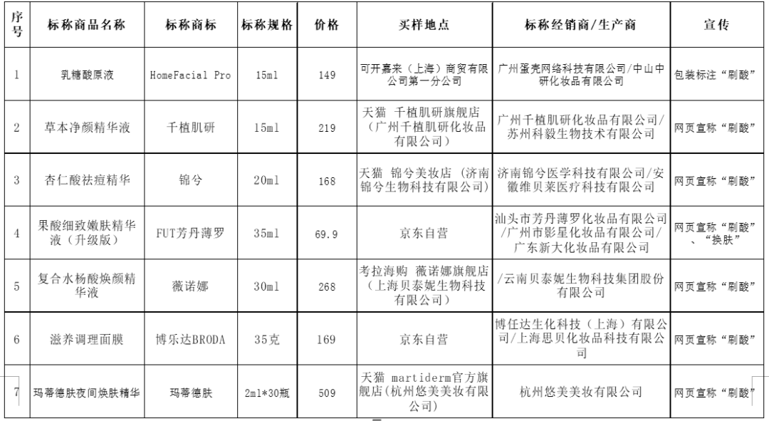 化妆品刷酸=完美肌肤？跟风的你，小心“烂脸”