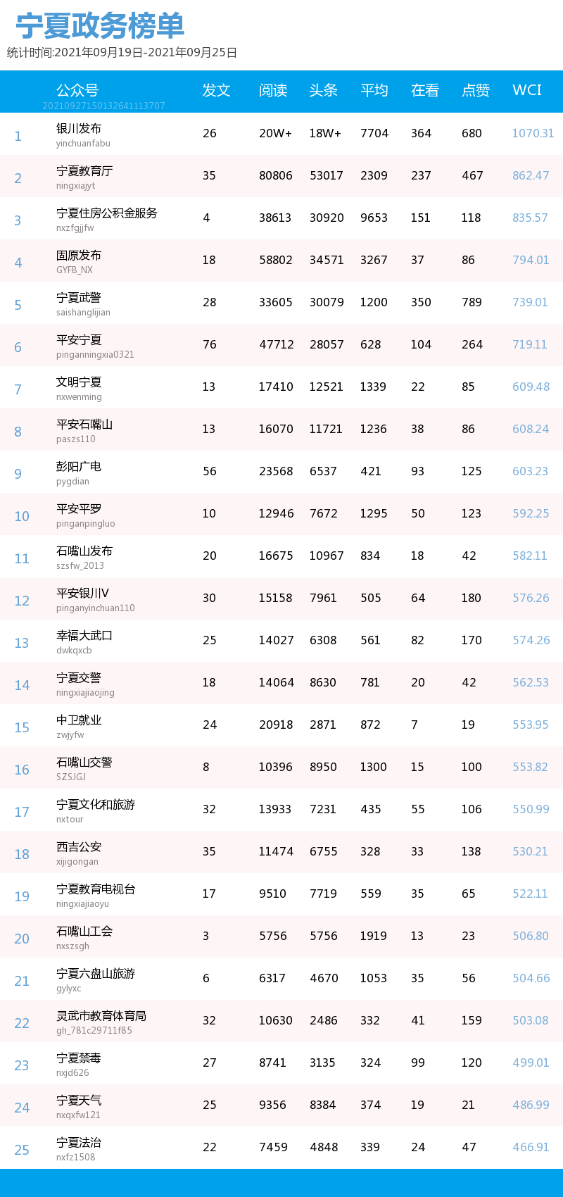 宁夏|一周宁夏丨为了7天长假，有啥不能坚持的！