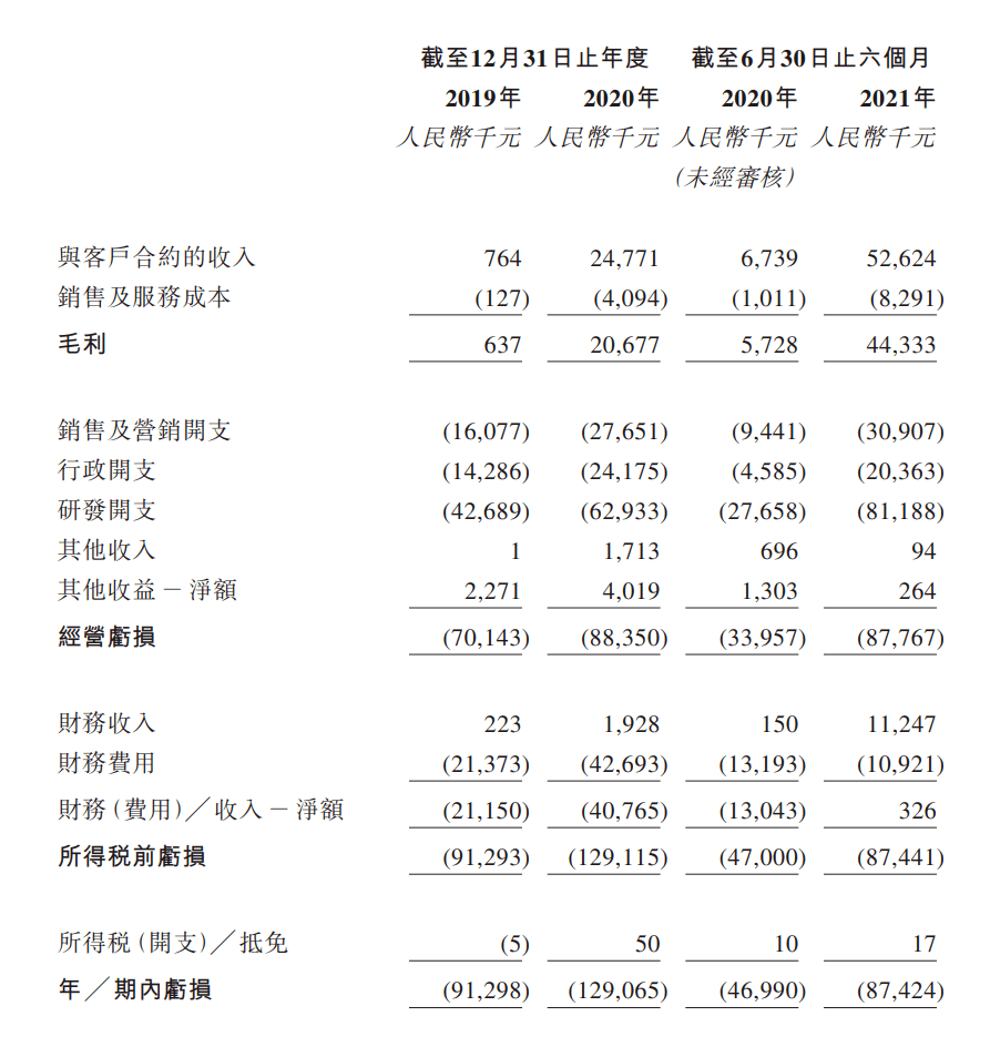 30多岁妻子带着丈夫创业 4年搞出一个ipo 数坤