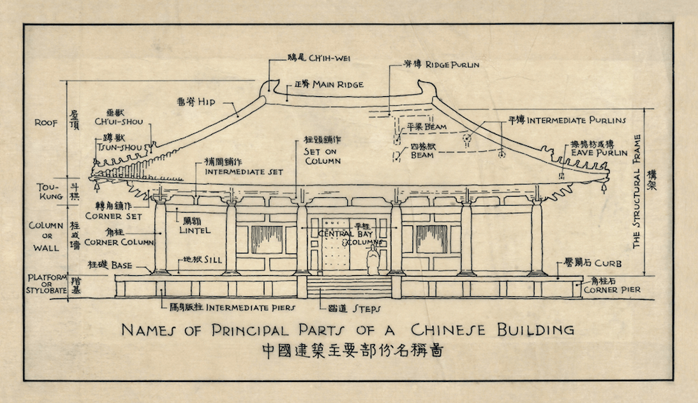 中国建筑主要部分名称图山西应县佛宫寺辽释迦木塔山西五台山佛光寺