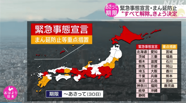 日本政府可能將9月底全面解除新冠緊急事態宣言 國際 第2張