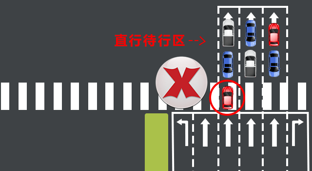 市区新增直行待行区正确行走攻略看这里