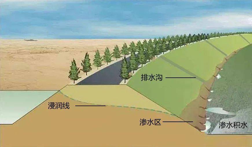 堤防出险请备好抢护手册