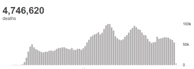 欧洲|世卫组织：全球新冠肺炎确诊病例超过2.317亿例