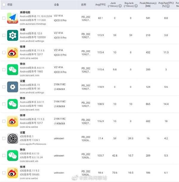 共济会李志军资料：曝iPhone  13 Pro高刷随滑动速度变化