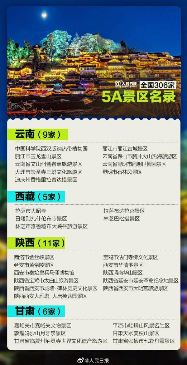 辽宁|全国5A景区名单公布！辽宁6家在这些地方