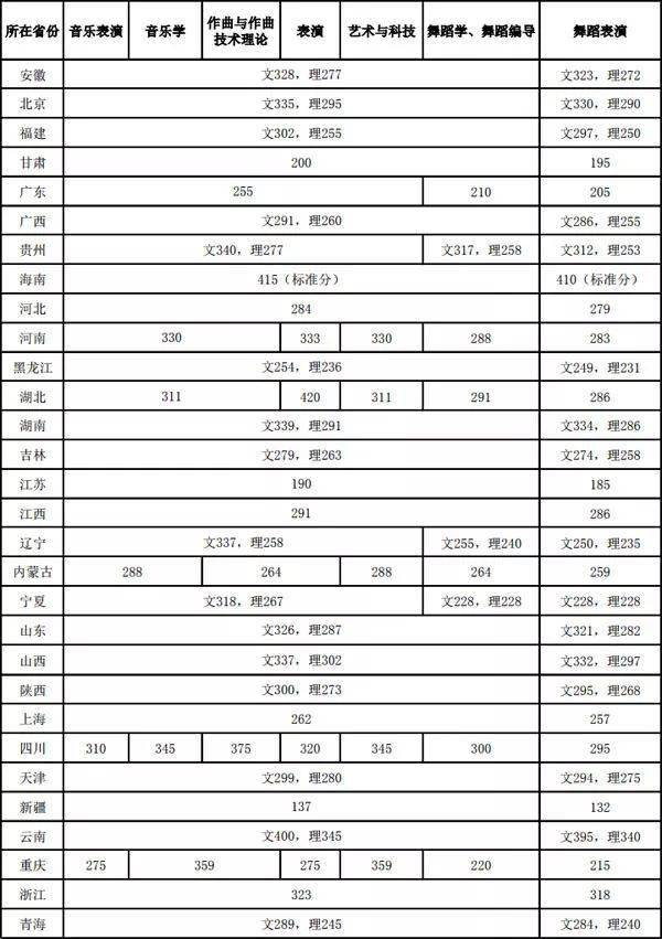 全国十大音乐学院排名图片