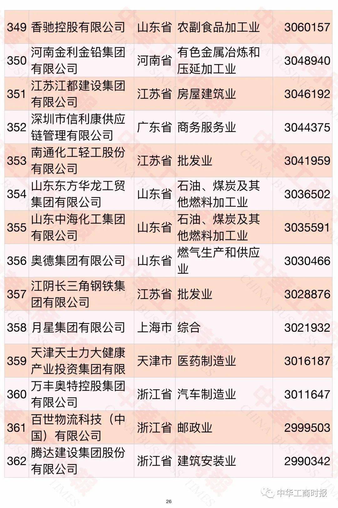 內(nèi)蒙古民營(yíng)企業(yè)500強(qiáng)名單大全有哪些？[完整榜單]內(nèi)蒙古伊利實(shí)業(yè)集團(tuán)股份有限公司有實(shí)力(圖30)