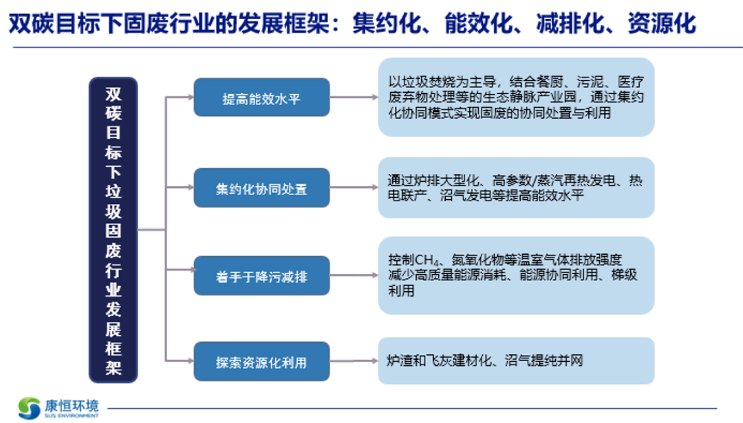 独家直播以低碳静脉产业园为例城市固体废弃物综合解决方案