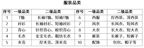 商品 服装组货怎么做才能达到销售目的？