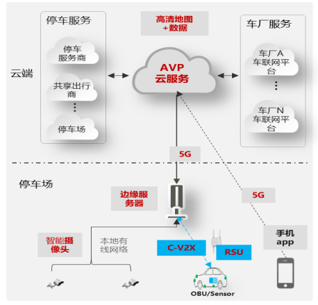 无人值守停车场:未来汽车停泊的新方向