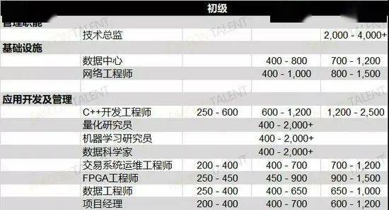 农村金融人才回流图表（农村金融人才回流图表分析） 农村金融人才回流图表（农村金融人才回流图表分析）《农村金融人才缺口》 金融知识