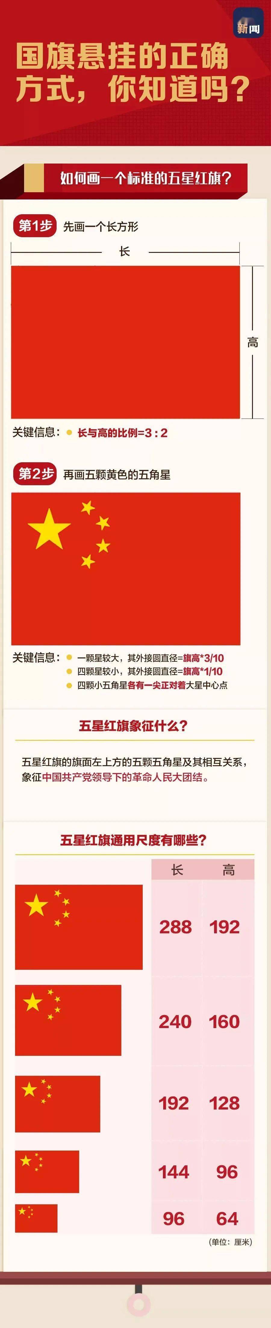 (來源:龍口廣播電視臺) 五星紅旗 是中華人民共和國的象徵和標誌 必須