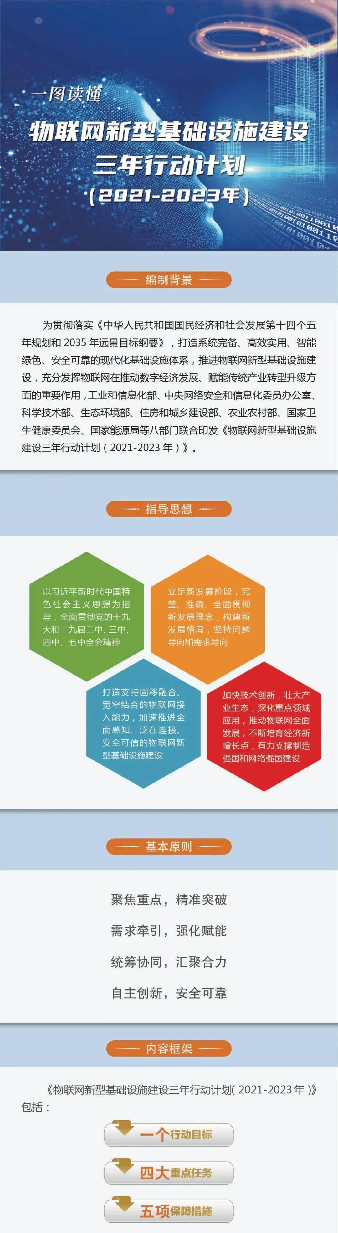八部门 到2023年底 在国内主要城市初步建成物联网新型基础设施 建设