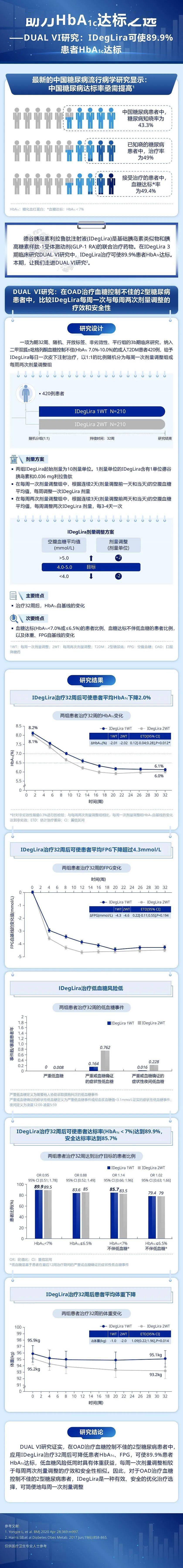 新品速遞德谷胰島素利拉魯肽注射液助力hba1c達標之選