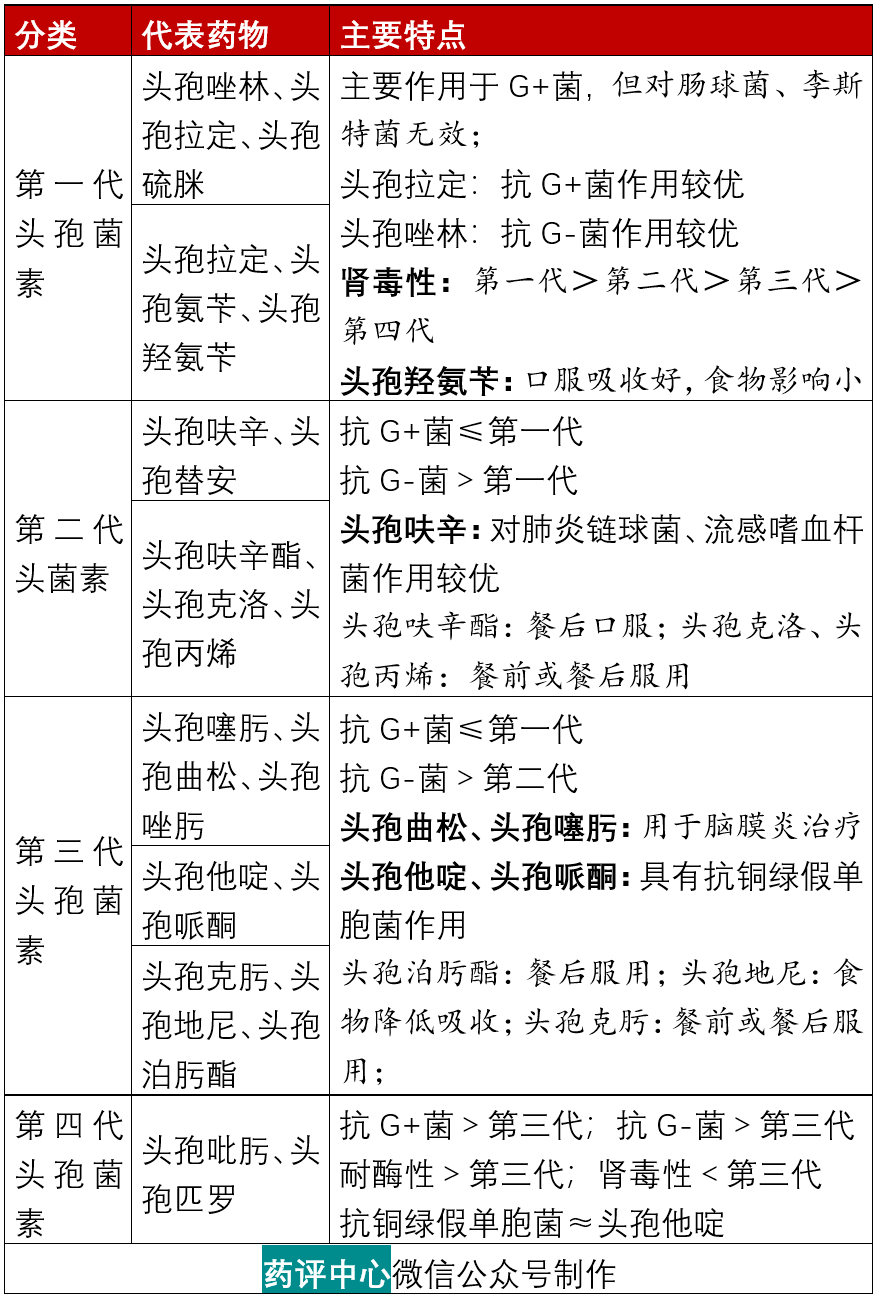 西药种类图片