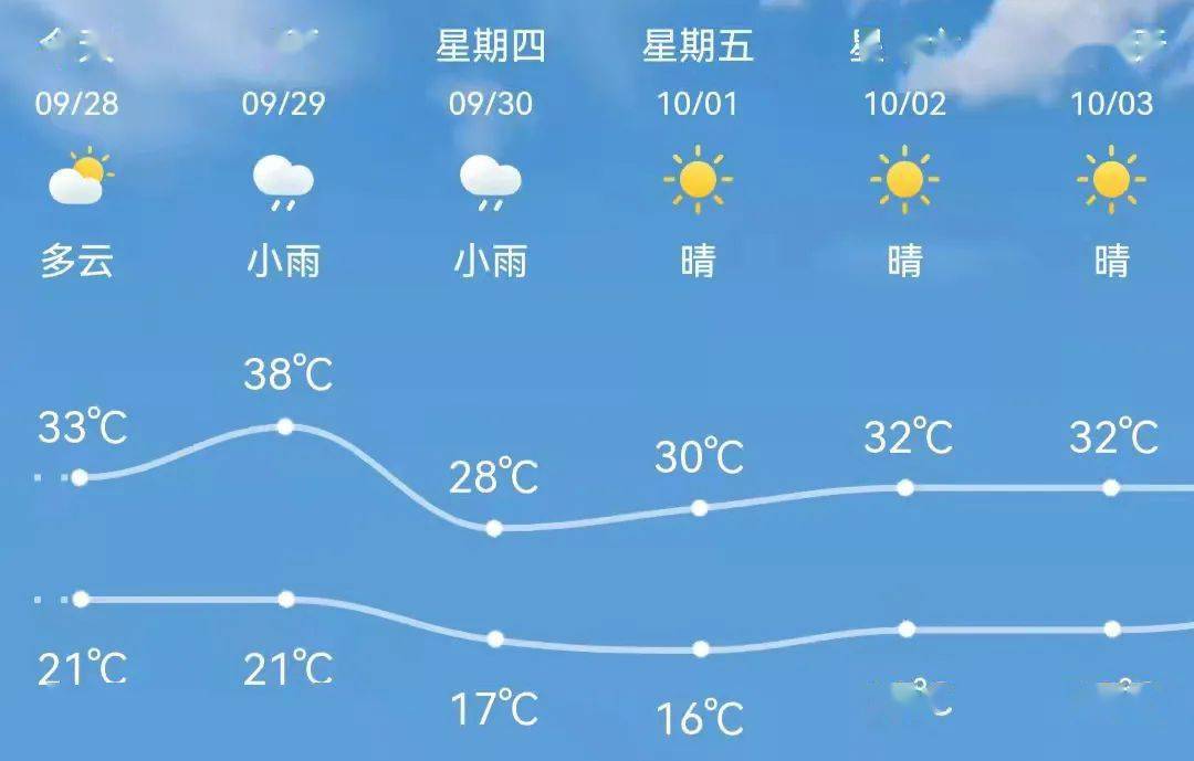 新昌还要热多久?有消息了!_天气