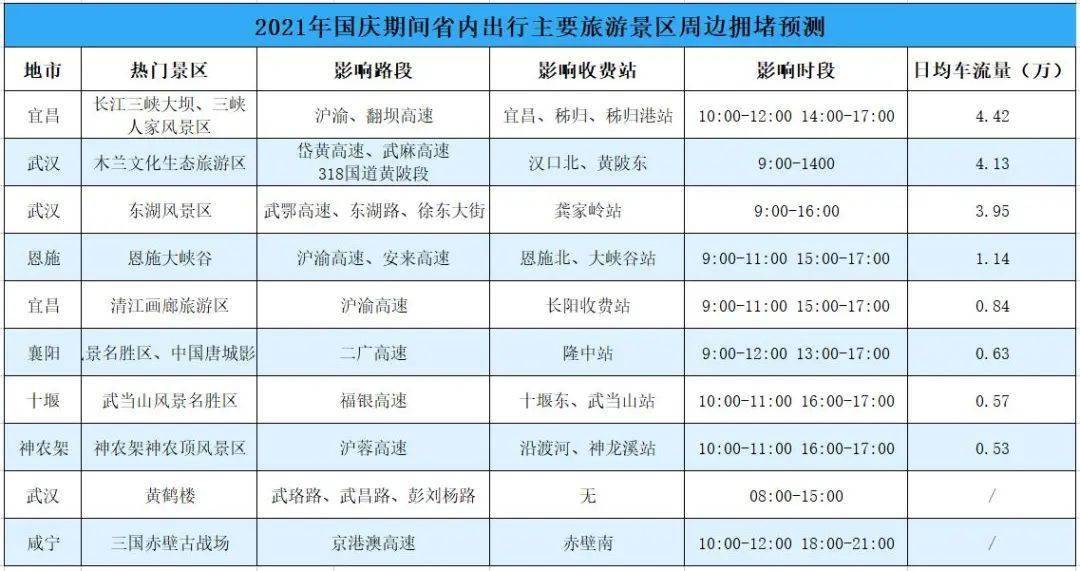 荆州人口有多少2021_荆州人口在全省排名第三,监利人口在多项创下第一(3)