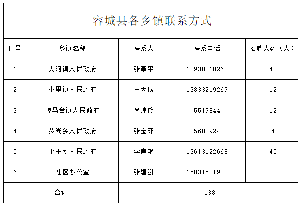 容城县人口多少_雄安容城县招38人 即日起报名 附岗位详情