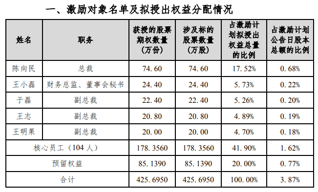 北交所设立后,精选层公司创远仪器动作频频:控股股东