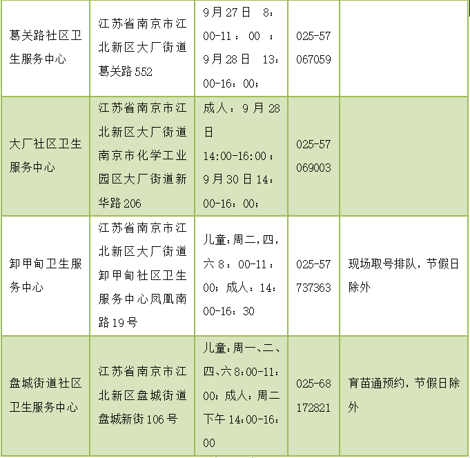 并发症|快到流感季！接种这种疫苗很必要！