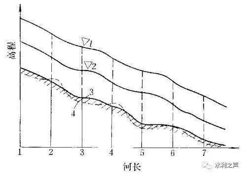 纵断高程图解图片