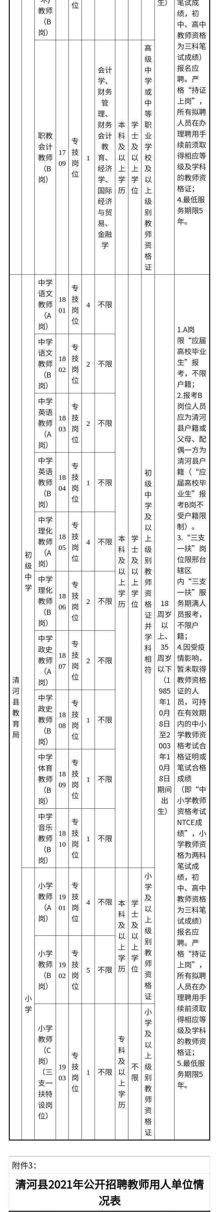 清河县人口_121名!清河县2021年事业单位公开招聘工作人员公告