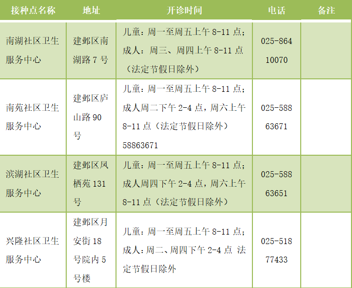 并发症|快到流感季！接种这种疫苗很必要！